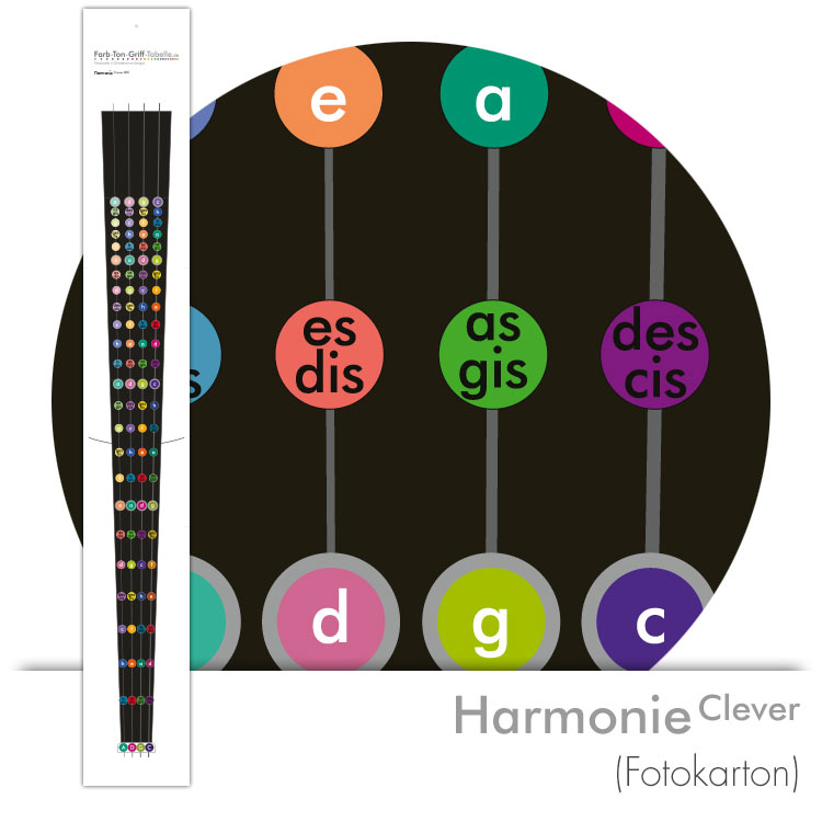 Farbton-Grifftabelle Modell Harmonie Clever (Fotokarton)