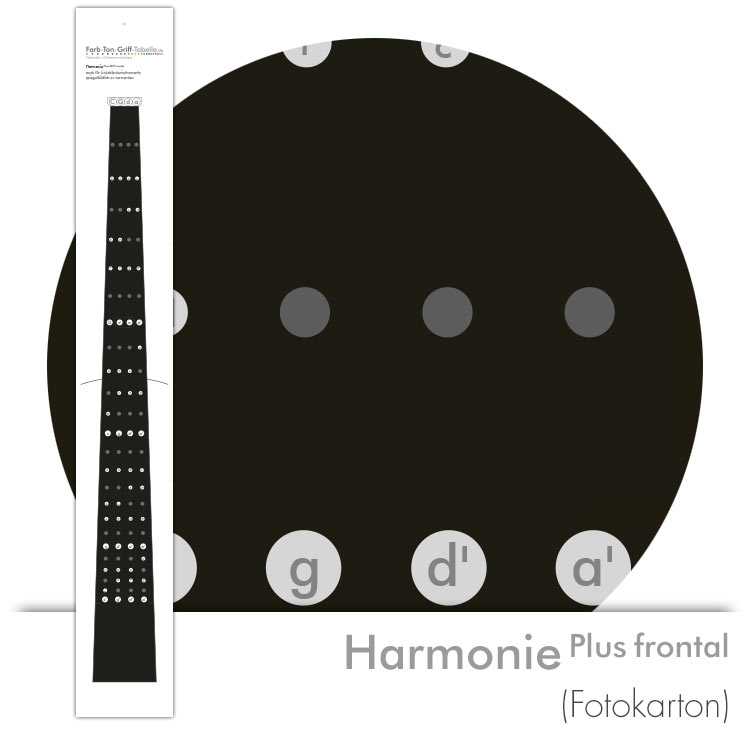 Farbton-Grifftabelle Modell Harmonie Plus frontal (Fotokarton)